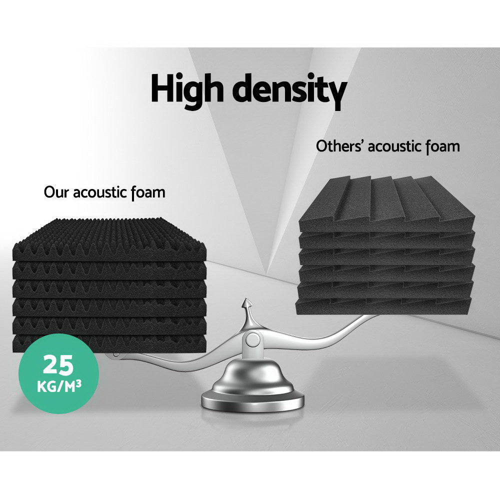 NNEDSZ 20pcs Studio Acoustic Foam Sound Absorption Proofing Panels 50x50cm Black Eggshell